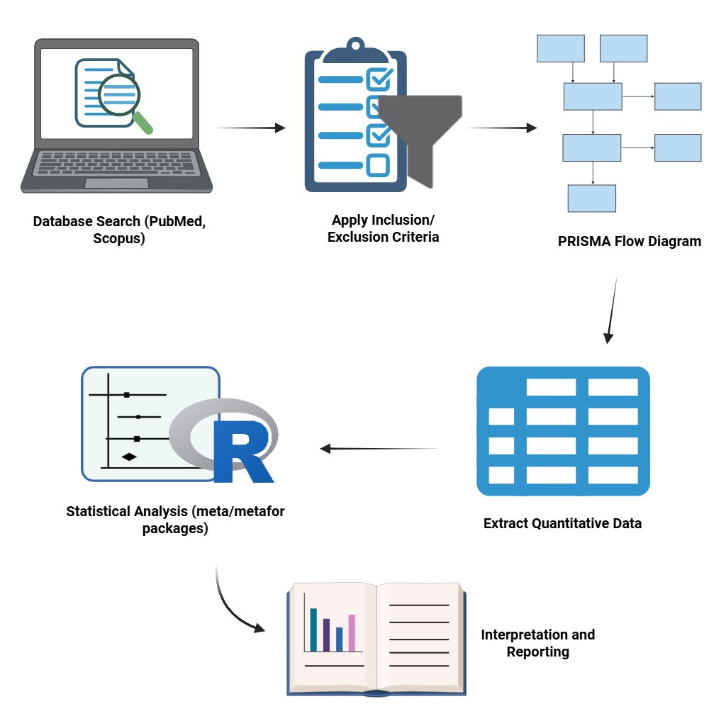 Meta-analysis-and-Systematic-Reviews