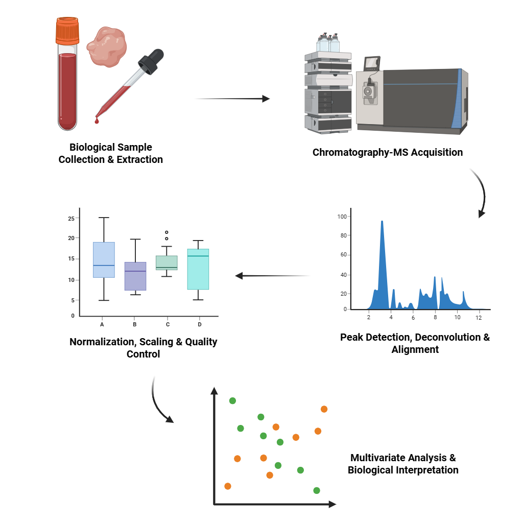 Metabolomics-Data-Analysis