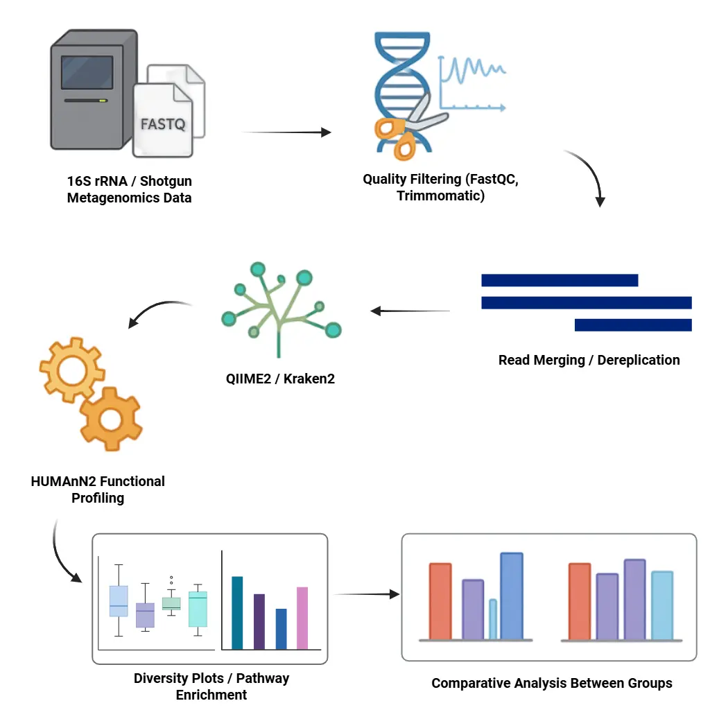 Metagenomics Data Analysis (1)