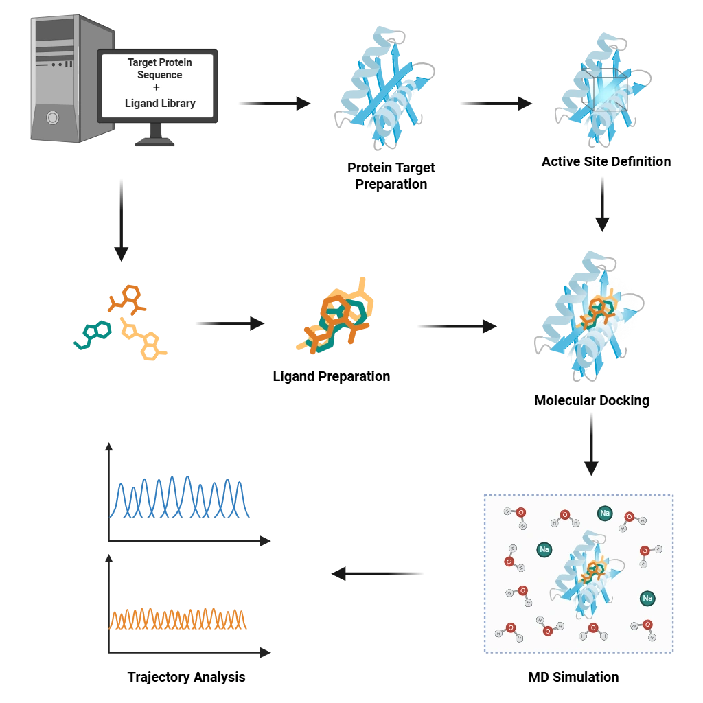 Structural biology