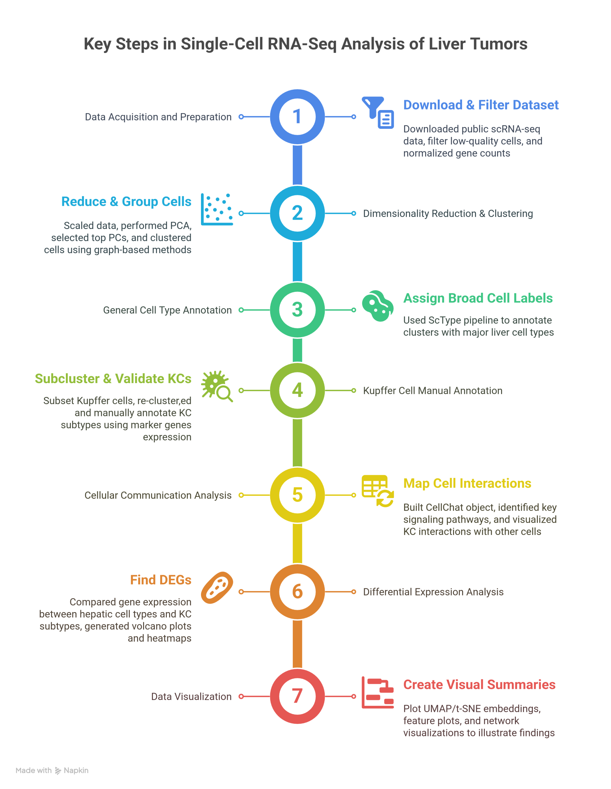 methodology steps - visual selection